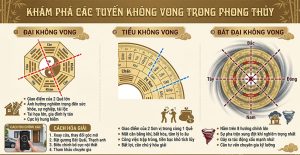 Tác hại của không vong trong phong thủy đời sống