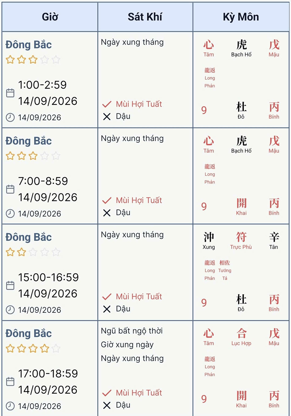 Động thổ xây dựng chuẩn phong thủy